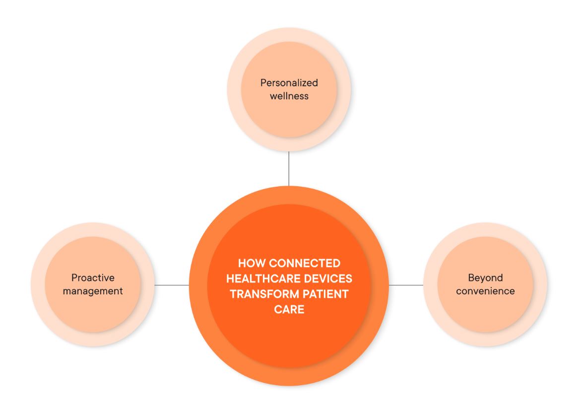 Stylized view of medical research notes and data on a desk